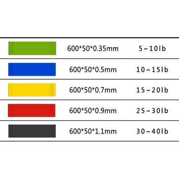 5 цвята гумени ленти за устойчивост на йога Вътрешно фитнес оборудване Пилатес Спортна тренировка Тренировка Еластични ленти 0,35 mm-1,1 mm