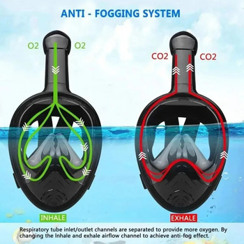 Υποβρύχια κολύμβηση με αναπνευστήρα Full Face Παιδικές μάσκες κολύμβησης Σετ αναπνευστικής μάσκας κατάδυσης κατά της ομίχλης Ασφαλής αναπνοή για παιδιά ενήλικες