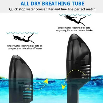 Υποβρύχια κολύμβηση με αναπνευστήρα Full Face Παιδικές μάσκες κολύμβησης Σετ αναπνευστικής μάσκας κατάδυσης κατά της ομίχλης Ασφαλής αναπνοή για παιδιά ενήλικες