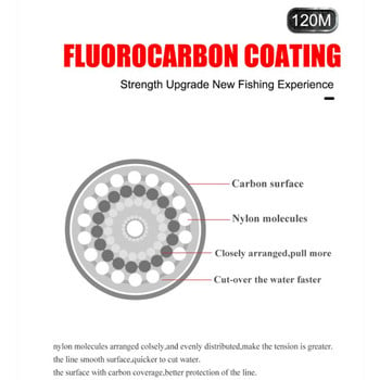 1 ролка 120M въдица с флуоровъглеродно покритие 5LB-34LB Основна линия Допълнителна линия Риболовна примамка Потъваща линия