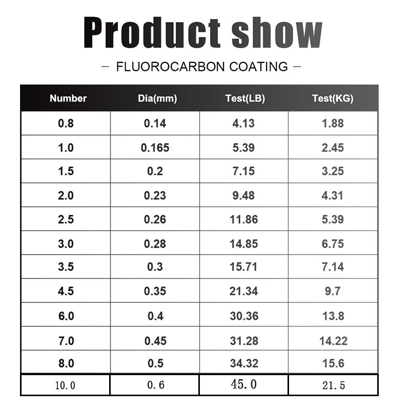 FTK 120M Fluorocarbon bevonatú horgászzsinór szénszálas vezető zsinór 7.15LB-45LB horgászcsali drót süllyesztő zsinór Japán