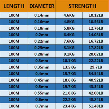 100m Super Strong Nylon Fishing Line Monofilament Fluorocarbon Coate casting lure line casting Carp Fishing Accessories 0,14mm-0,70mm