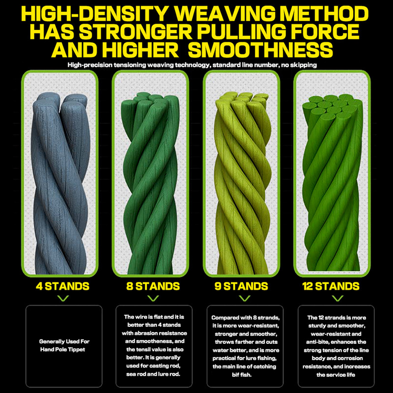 Japan Fabric horgászzsinór 100M 12 szálas fonott horgászzsinór többszálas PE zsinór pontyhorgász dróthoz 0,6-8,0#