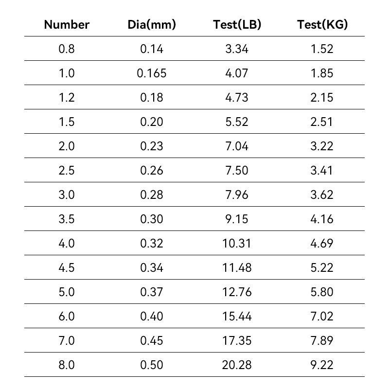 Sea Yolo 100M 0,14mm-0,5mm 3,34LB-20,28LB Japan Többszínű nylon horgászzsinór Szuper erős monofil ponty horgászathoz