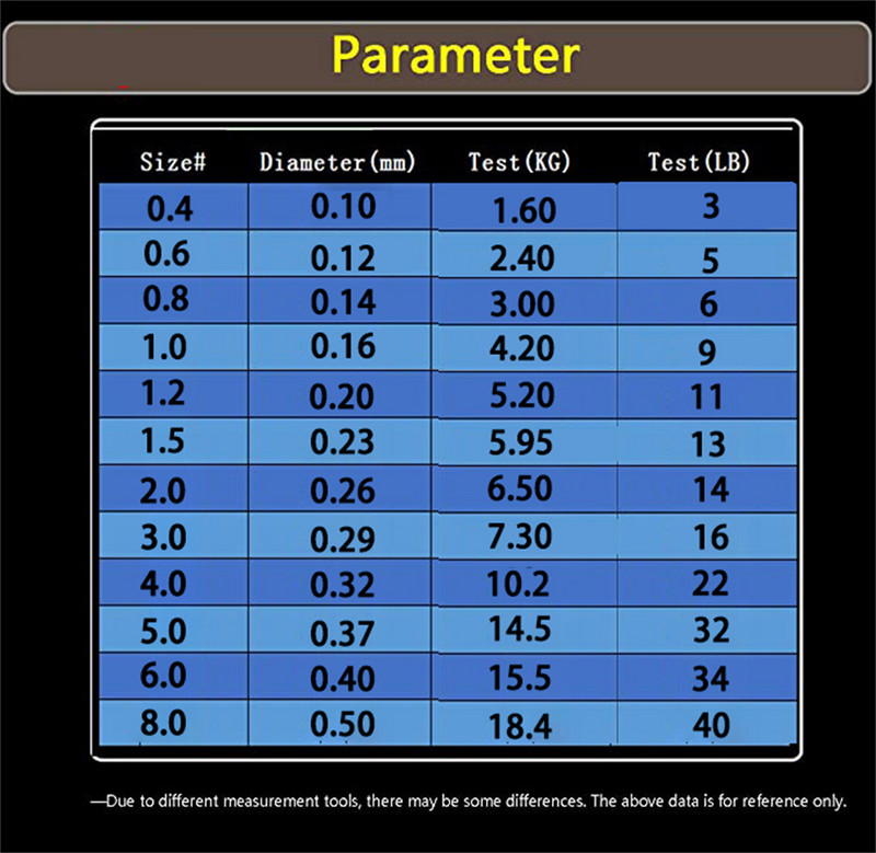 Better Leader Carp Nylon horgászzsinór Japán szupererős monofil horgászzsinórok Nylon Match Süllyedő hegyű úszó zsinórok
