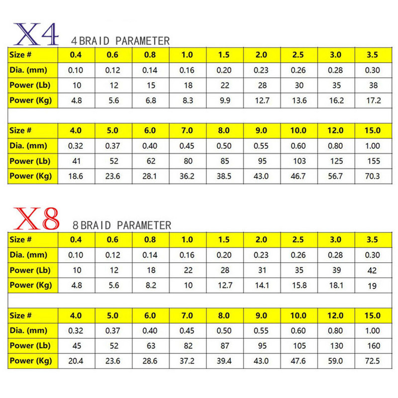 WALK FISH 8X horgászzsinór 150M 8 szálas fonott, erős kopásállóságú többszálas horgászzsinór erős horgászzsinór Japán