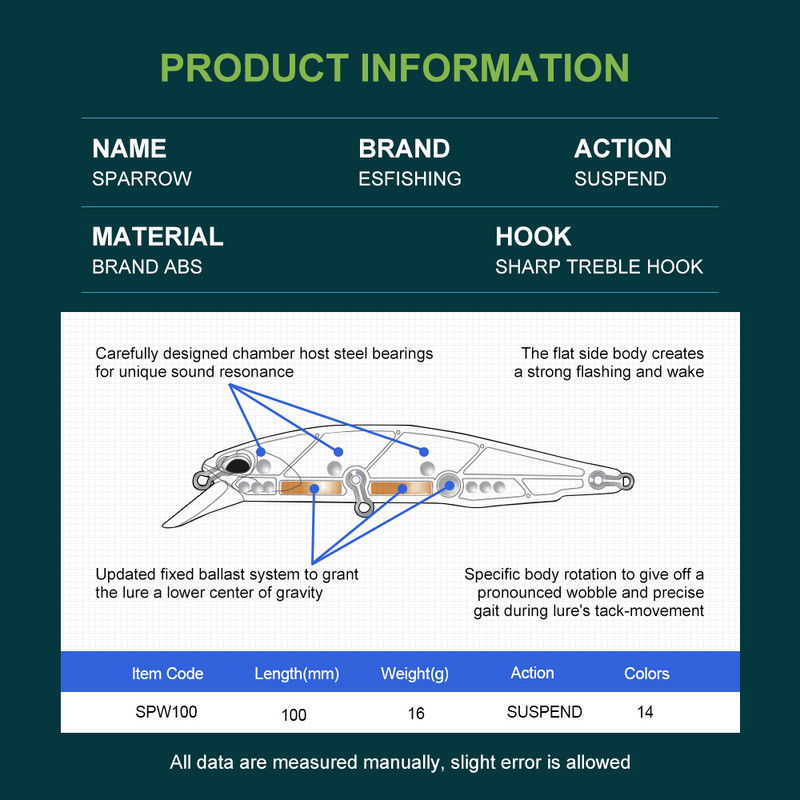 ESFISHING Forró modell horgászcsali 4" 16g Mélység 0,8-1,5 m Sparrow Suspend Minnow Colors a Choose Hard Lure Tackle Sharp horgokhoz