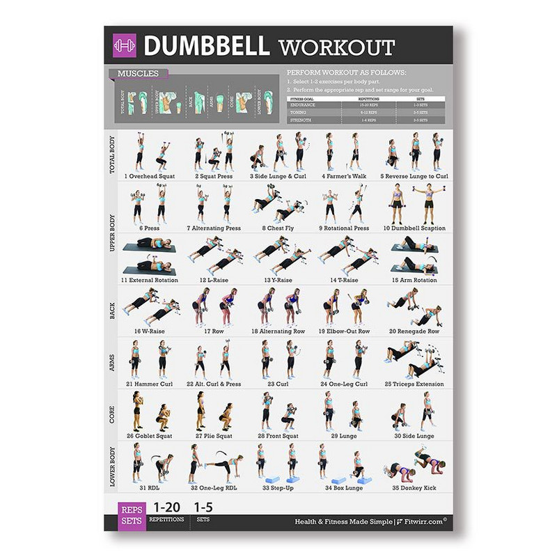 Pilatese treeningu diagrammi plakati print joogaruumi seinakaunistuseks Sissehingamise väljahingamise kulturismi juhend Fitness Jõusaali lõuendimaaling Pilt