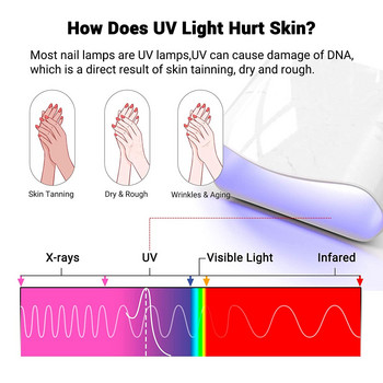 UV Glove for Gel Nail Lamp, Επαγγελματικά προστατευτικά γάντια για μανικιούρ, Nail Art Skin Care Fingerless Anti UV Glove