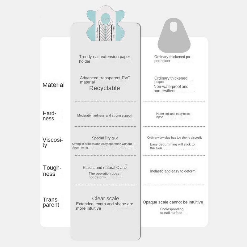 100Pcs/set DIY alati za uređenje noktiju Ladica za papir za nokte Pribor za nadogradnju noktiju Obrasci za nokte Šablone za nadogradnju noktiju Graditelj ekstenzija