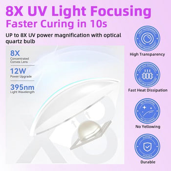 Φορητό μηχάνημα Quick Dry Nail Dryer Mini UV LED Lamp Nail For Home Salon Tools Professional Nail Photootherapy Flashlight