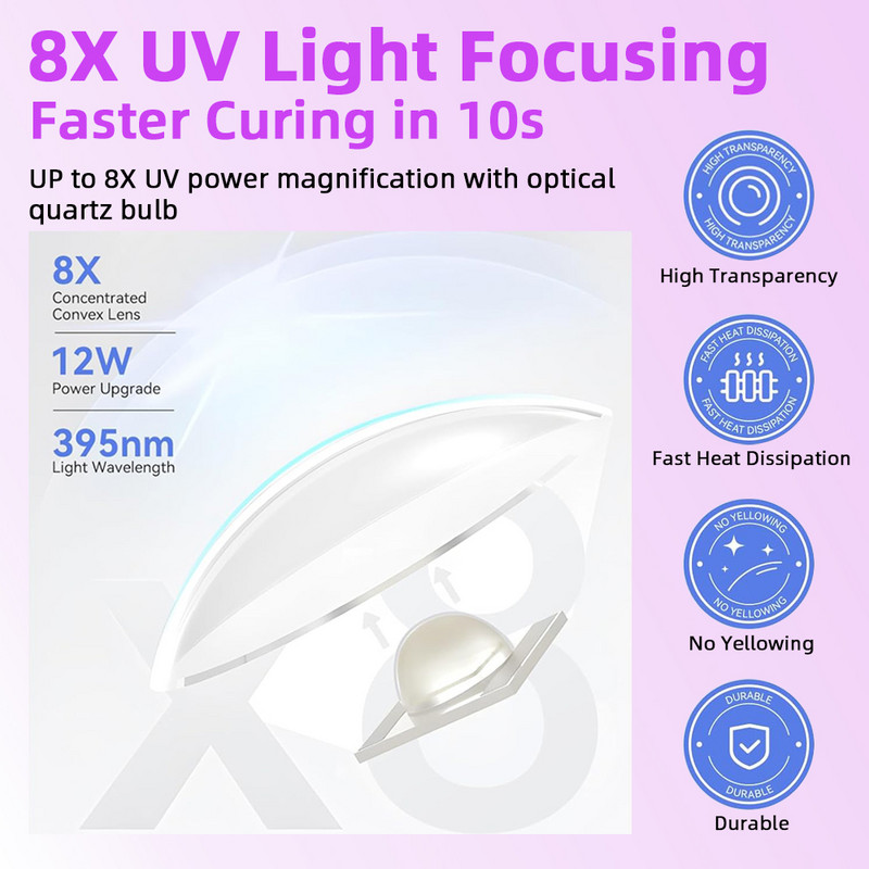 Pārnēsājama ātras žāvēšanas nagu žāvētāja mašīna Mini UV LED nagu lampa mājas salona rīkiem Profesionāla nagu fototerapijas zibspuldzes pildspalva