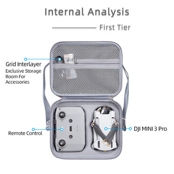 Чанта за съхранение през рамо за дистанционно управление DJI Mini 3 Pro с калъф за екран Преносима кутия за чанта за аксесоари за RC дрон DJI