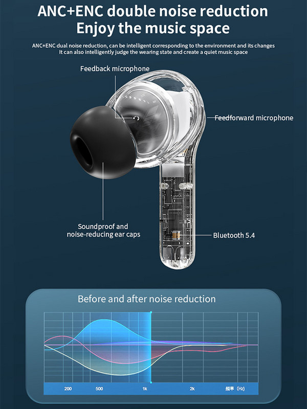 Bezvadu Bluetooth austiņas ANC LED redzamās taustes bezvadu Bluetooth austiņas TWS austiņas Bluetooth TOUR PRO 2 SportEarbuds