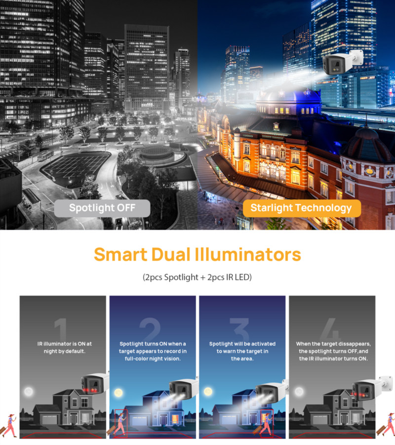 Saderīga ar Hikvision 4MP dubultā apgaismojuma panorāmas kamera POE IR iebūvēts mikrofons skaļrunis cilvēka noteikšanas krāsu nakts redzamības uzraudzība