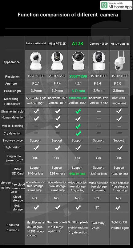 Oriģinālā viedā kamera 2K 1296P HD 360 leņķa WiFi nakts redzamības tīmekļa kameras video IP kameras mazuļa drošības monitors Xiaomi Mihome APP
