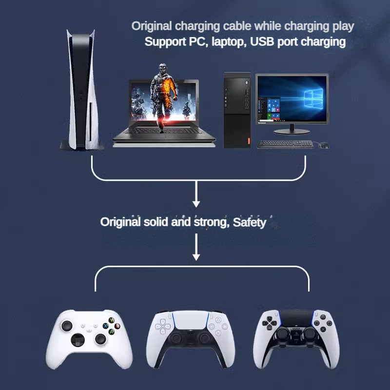 USB produženi tip-c kabel za brzo punjenje prikladan za PS5 originalni bežični kabel s ručkom XSX XSS kabel s ručkom računalni podatkovni kabel