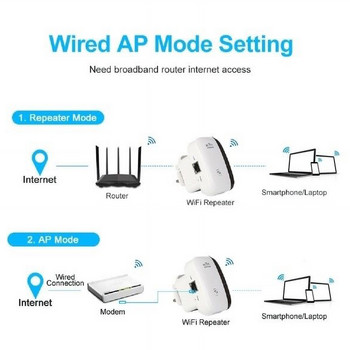 300Mbps Ασύρματο WiFi Repeater 2.4G Router Wifi Range Extender Wi-Fi Signal Amplifier 802.11N WiFi Repeater Booster Repetidor