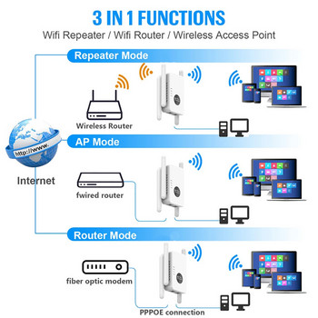 5Ghz безжичен WiFi ретранслатор 1200Mbps рутер Wifi усилвател 2.4G Wifi удължител за голям обхват 5G Wi-Fi усилвател на сигнала Ретранслатор Wifi