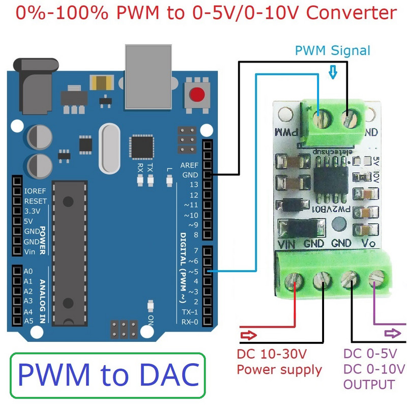 Tensiune intrare analogică impuls semnal PWM la ieșire convertizor DAC 0-5V/0-10V pentru Arduiuo MEGA2560 PLC Raspberr Pi ESP32 NodeMCU