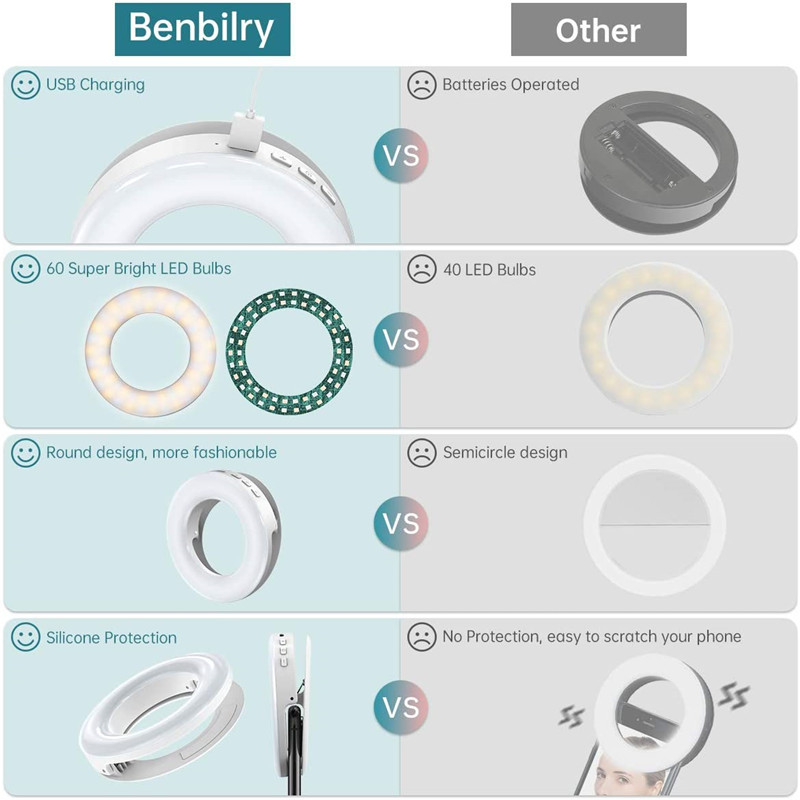 Lumină inelă portabilă cu clemă LED Lampă pentru selfie cu 40 LED, încărcare USB 3200K-6500K pentru iPhone Android Xiaomi Live Stream Vlog Lumini de umplere