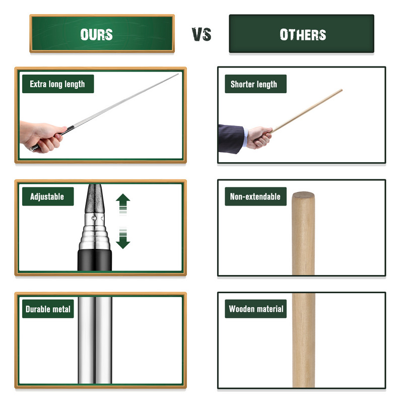 Rodyklės lazdelė Rankinė rodyklė Mokytojai moko Ištraukiama Ištraukiama klasė Mokytojo lenta Teleskopinis pirštas Išplečiamas